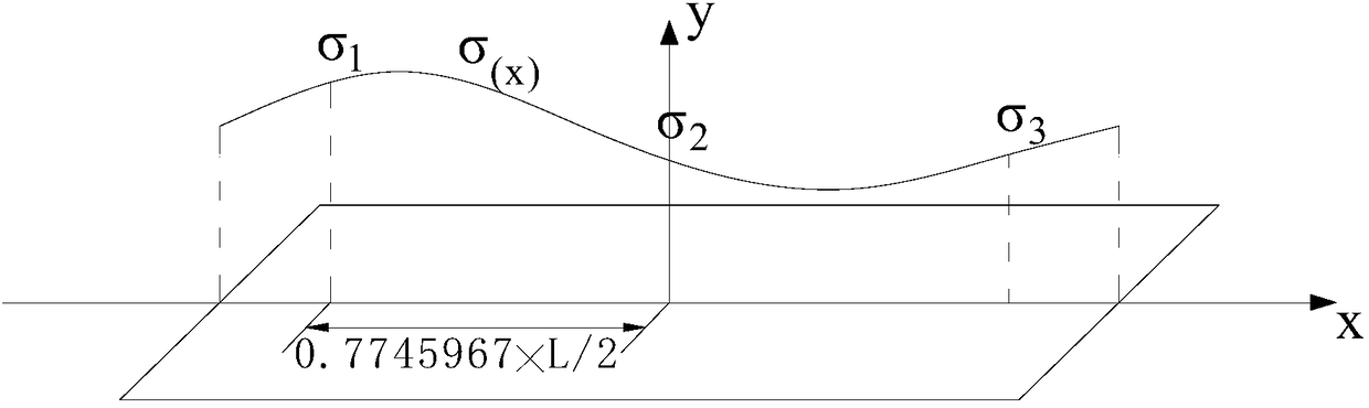 Hull longitudinal strength stress monitoring method