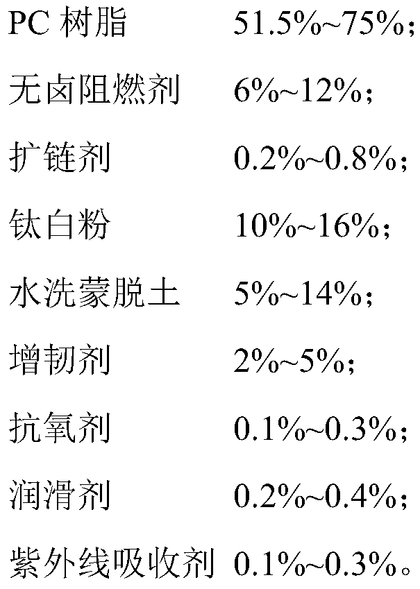 A kind of halogen-free flame-retardant high shading PC composite material and preparation method thereof