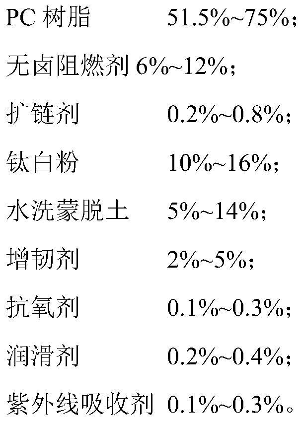 A kind of halogen-free flame-retardant high shading PC composite material and preparation method thereof