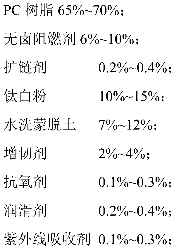 A kind of halogen-free flame-retardant high shading PC composite material and preparation method thereof