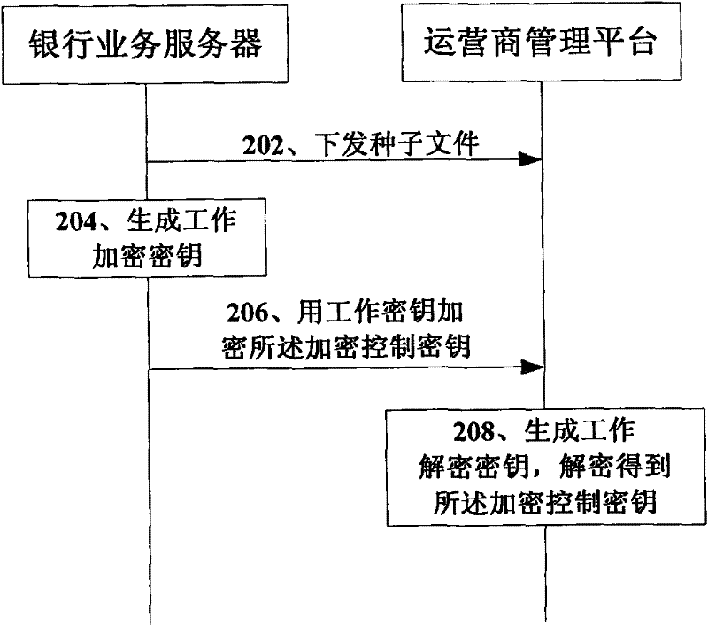 Method, device and system for transaction by mobile phone