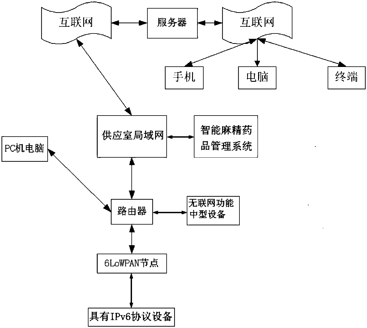 Intelligent narcotic and psychotropic drug management system with Internet-of-things function