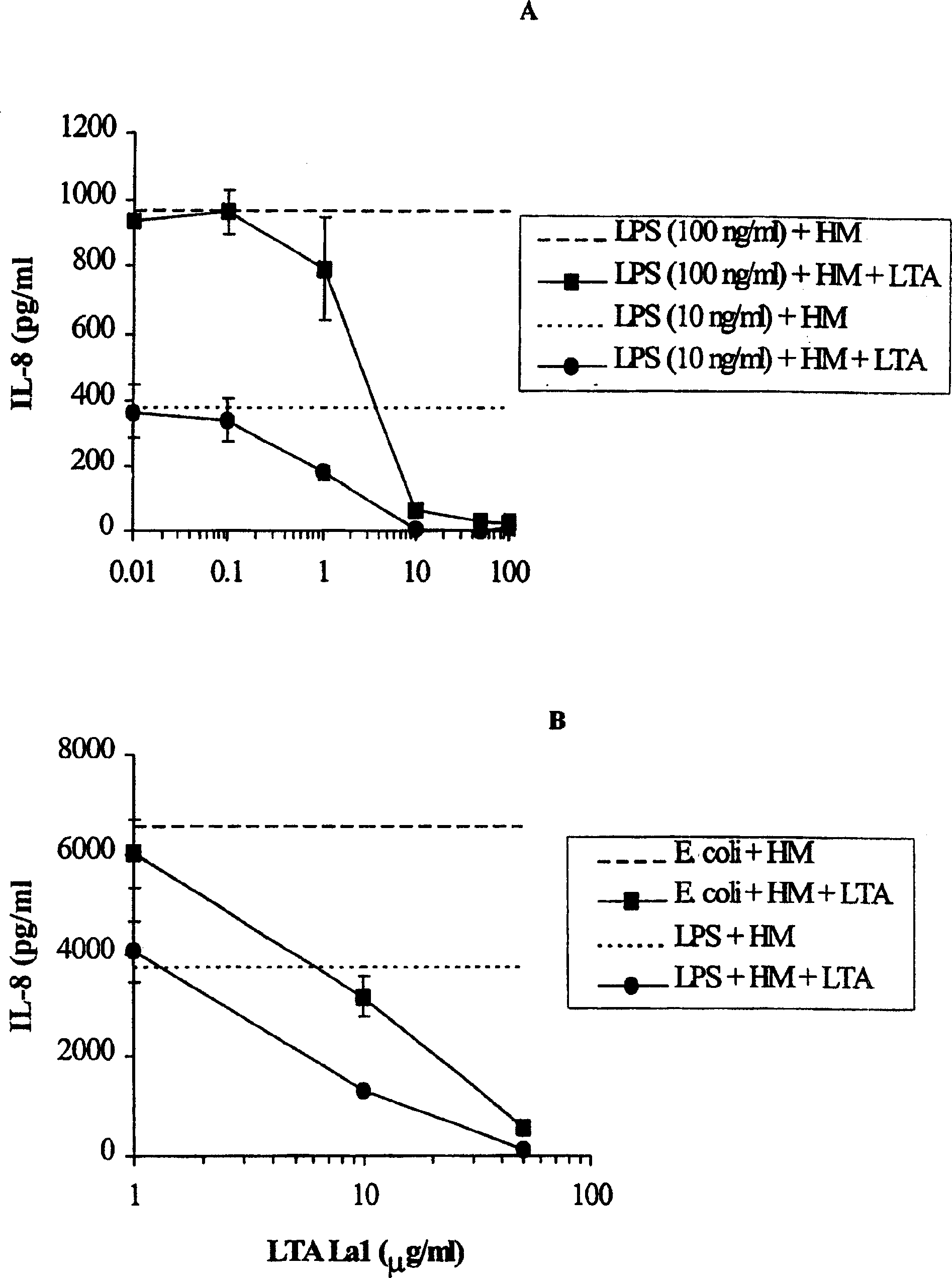 Lipoteichoic acid from lactic acid bacteria and its use to modulate immune responses mediated by gram-negative, potential pathogenic gram-positive bacteria