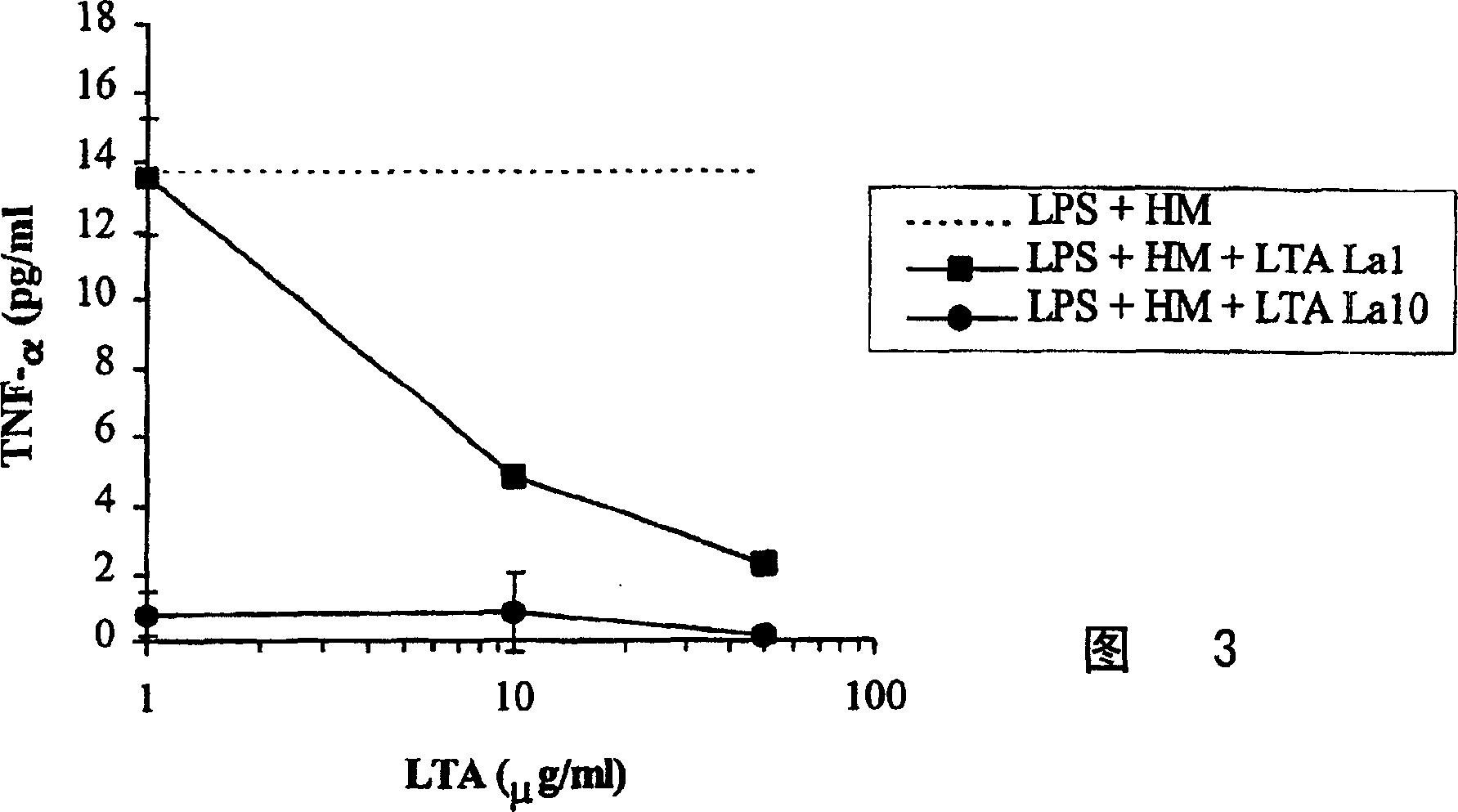 Lipoteichoic acid from lactic acid bacteria and its use to modulate immune responses mediated by gram-negative, potential pathogenic gram-positive bacteria