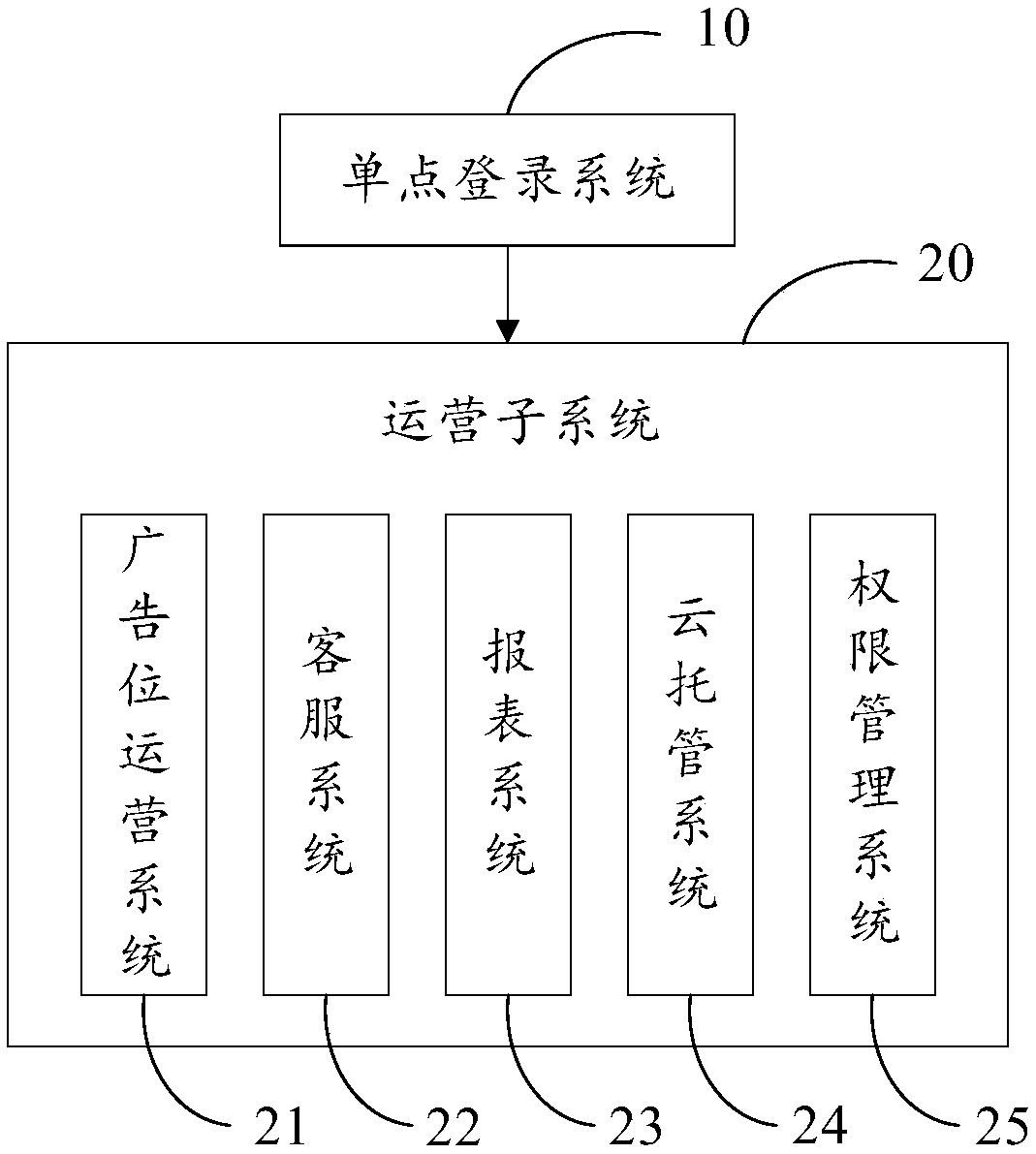 Enterprise portal management system and method, and storage medium