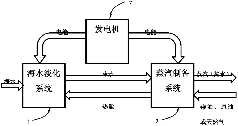 Thermal mining system of marine heavy oil field and mining method