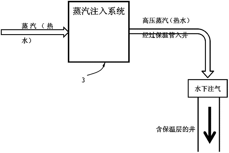 Thermal mining system of marine heavy oil field and mining method