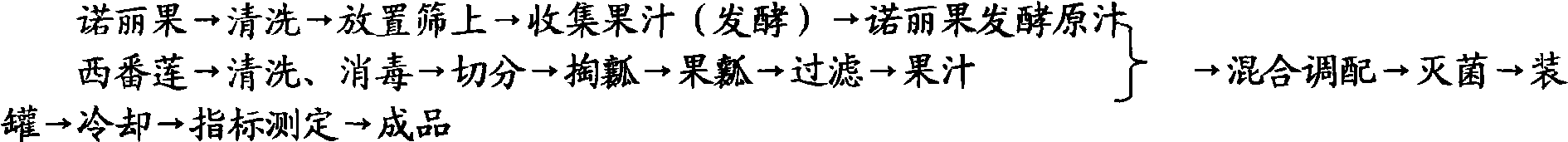 Compound fruit juice of Nori normal juice and Passiflora coeurlea normal juice, and preparation method thereof