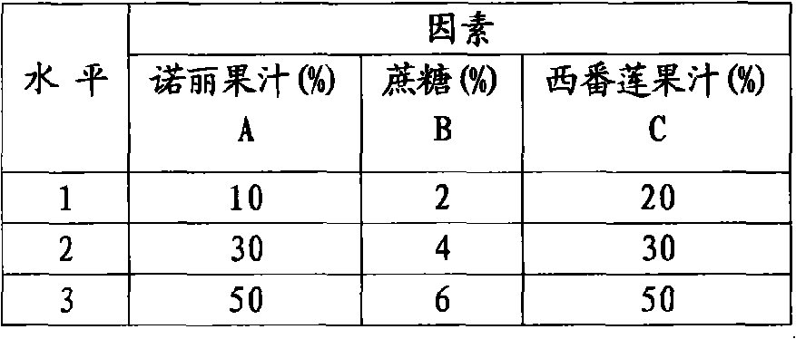 Compound fruit juice of Nori normal juice and Passiflora coeurlea normal juice, and preparation method thereof