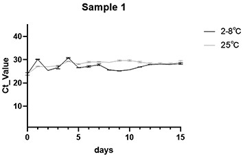 Biological sample nucleic acid release preservative