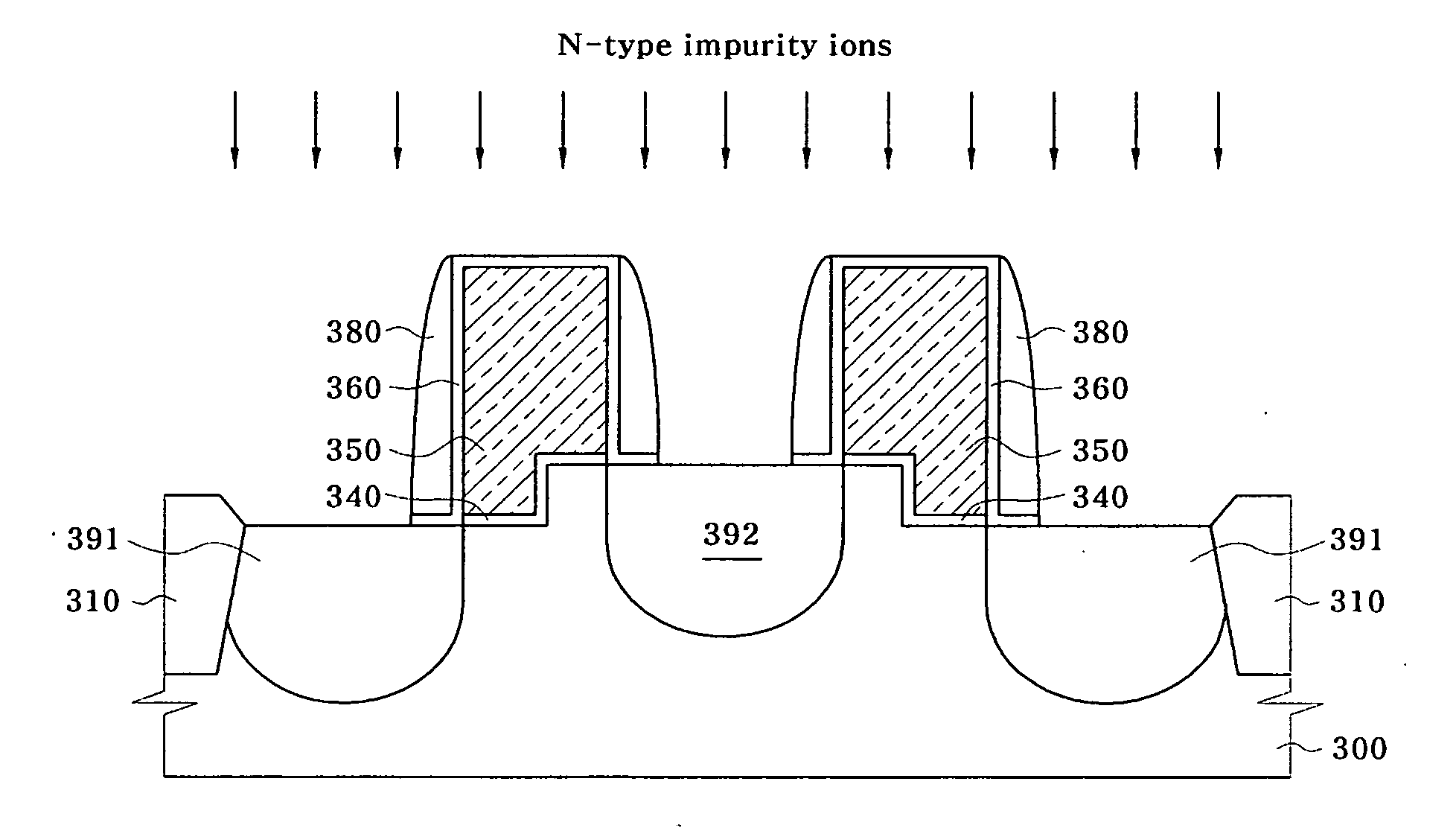 Method for manufacturing semiconductor memory device using asymmetric junction ion implantation