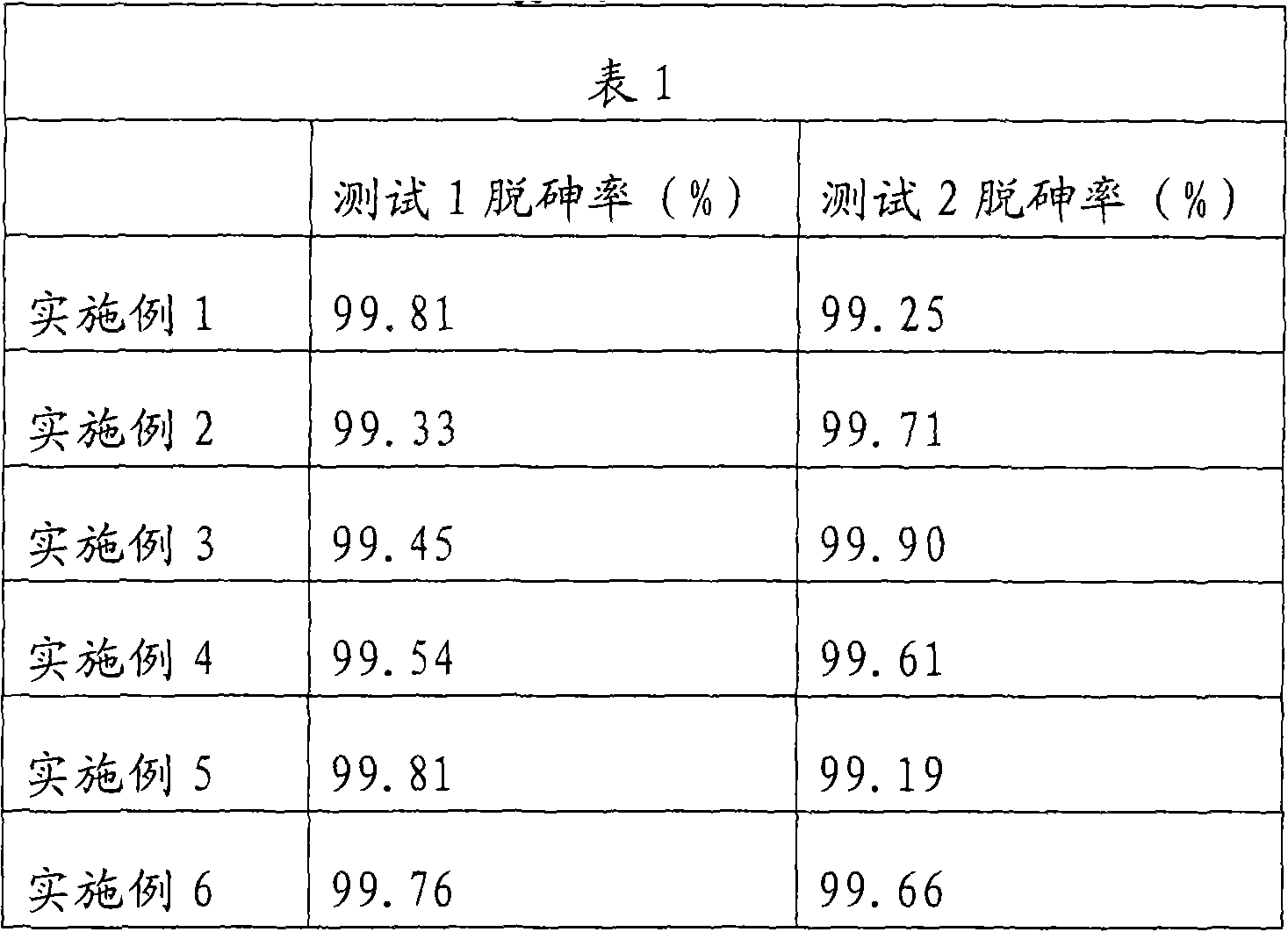 Lead-based de-arsenic catalyst