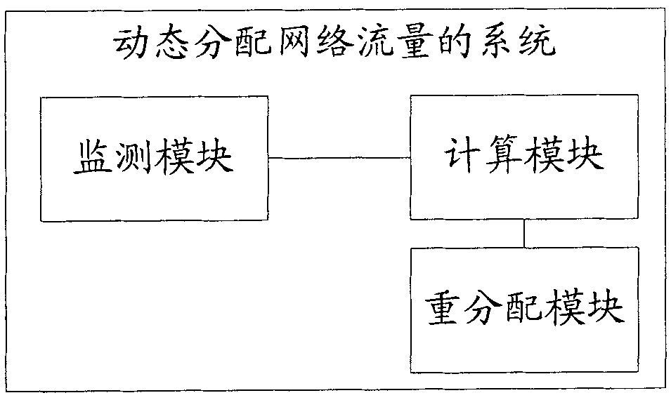 Method and system for dynamically distributing network traffic