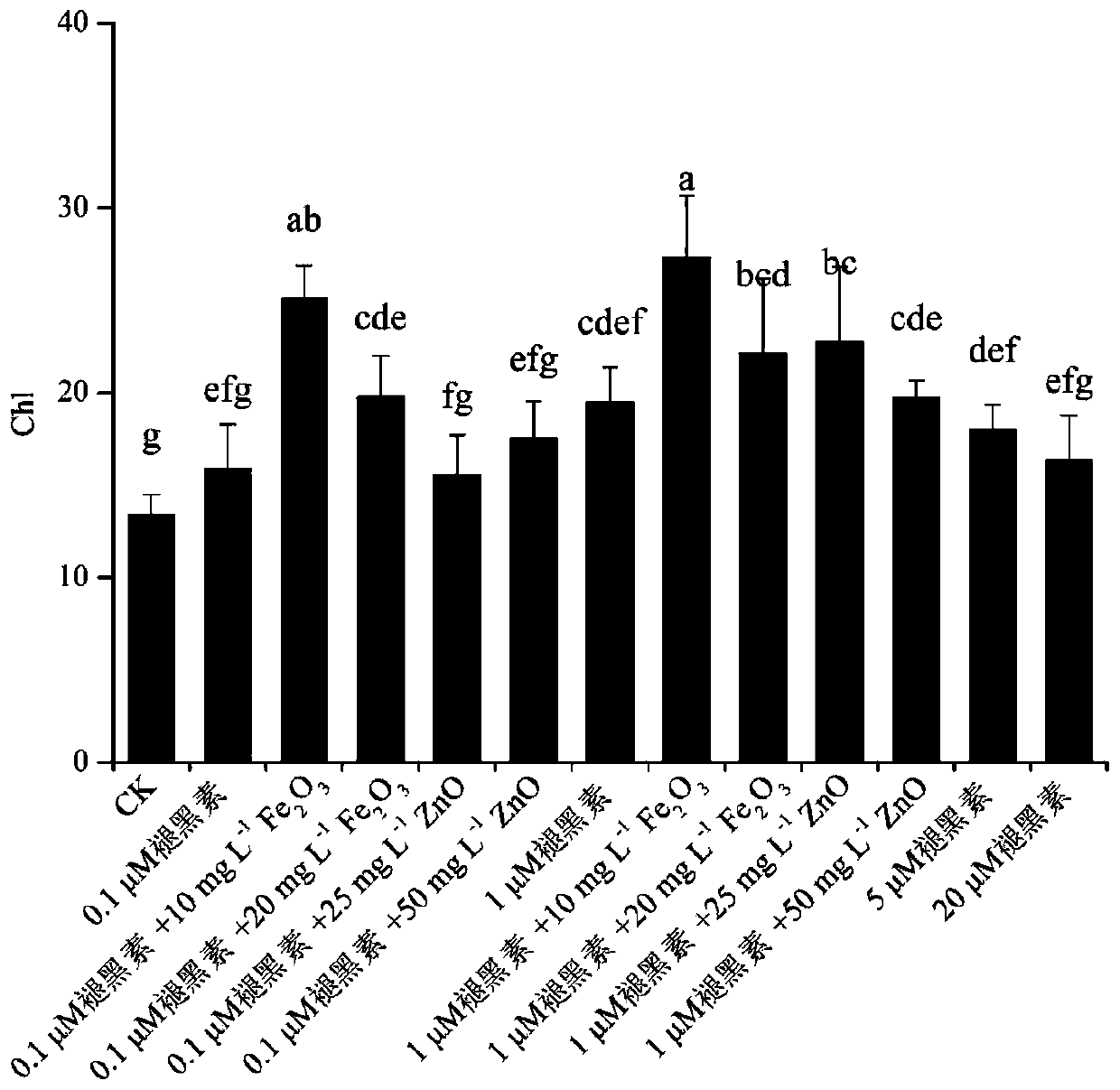 Composite biological stimulant for delaying senescence and death of leaves in middle and late growth stages of peanuts