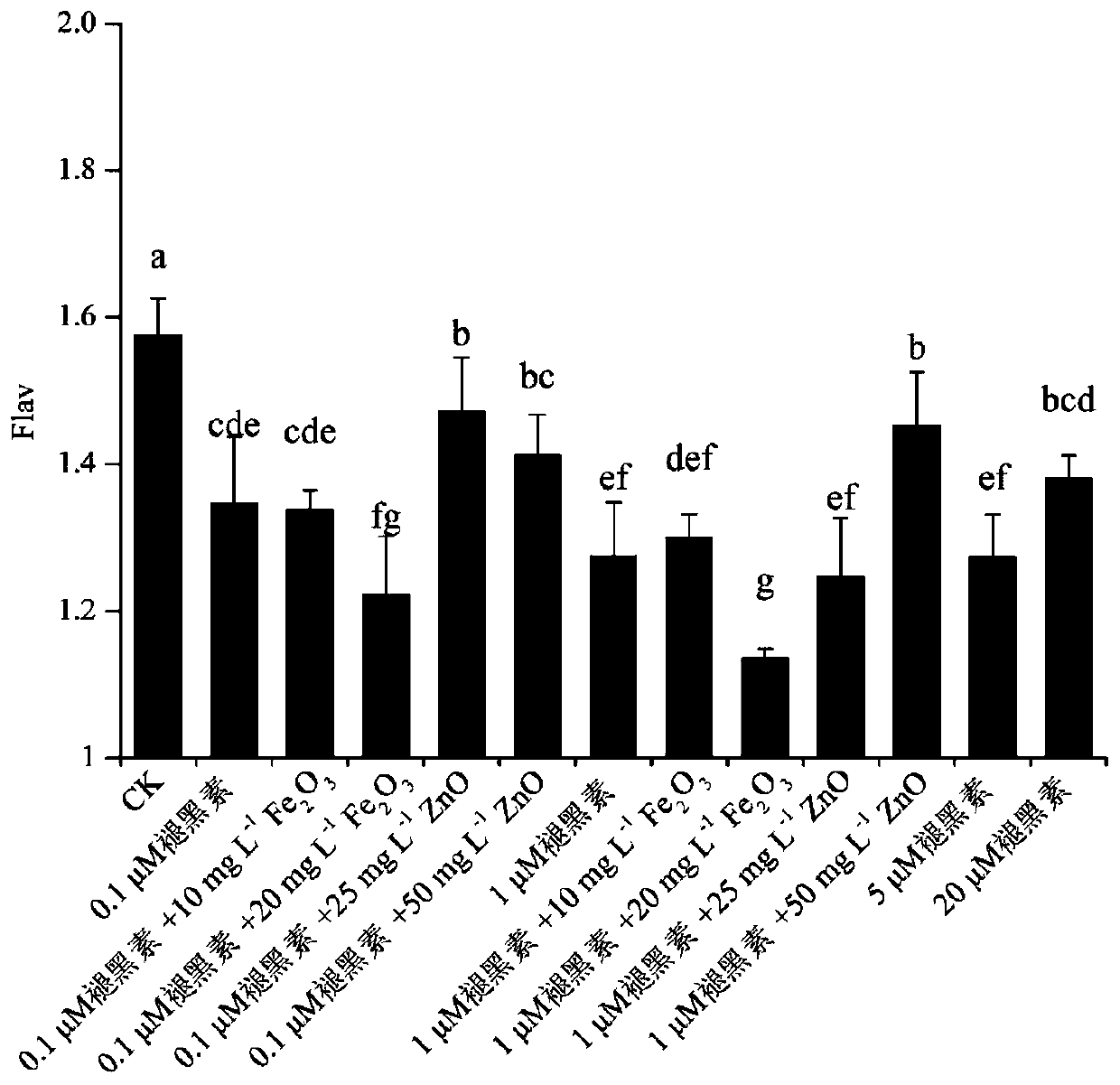 Composite biological stimulant for delaying senescence and death of leaves in middle and late growth stages of peanuts