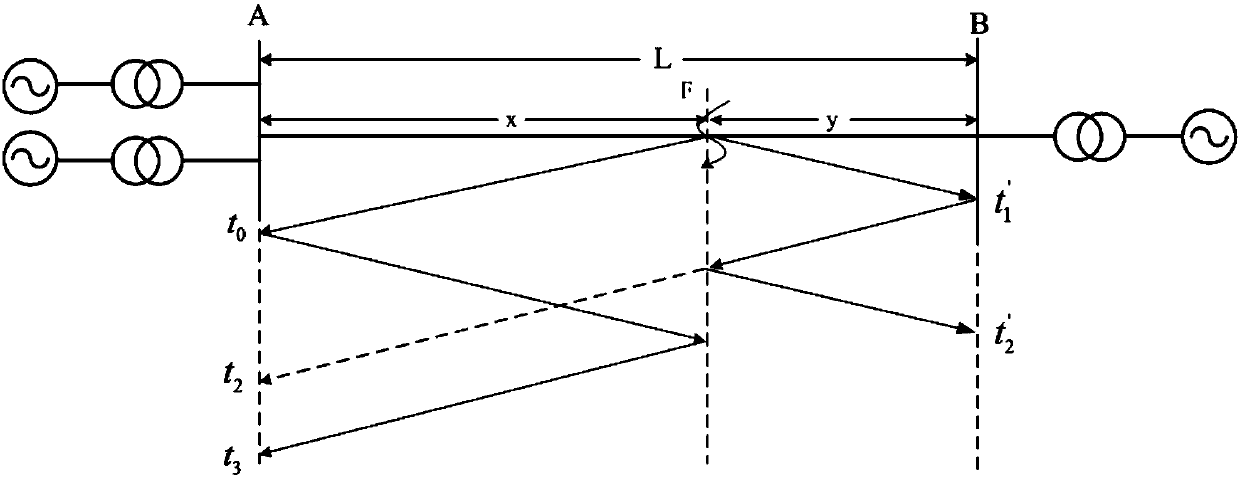 Method for ranging single terminal fault of single outlet power transmission line based on opposite terminal bus reflected wave identification