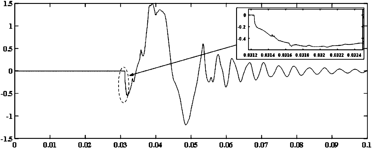 Method for ranging single terminal fault of single outlet power transmission line based on opposite terminal bus reflected wave identification