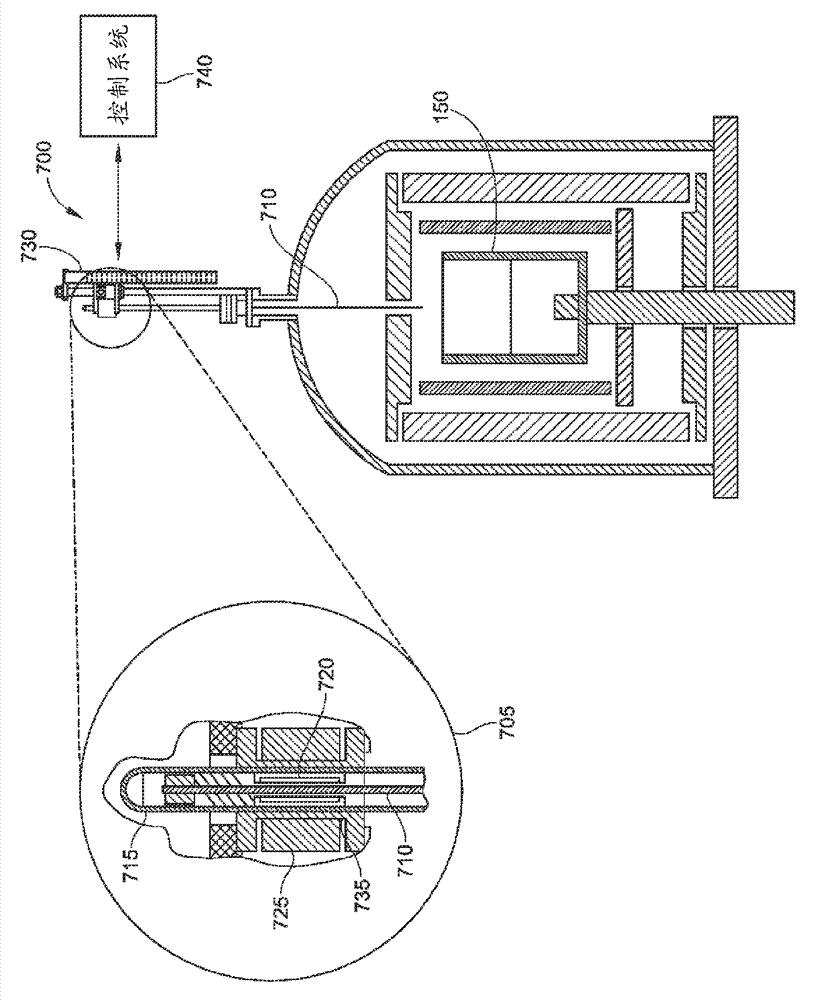 Crystal growth methods and systems