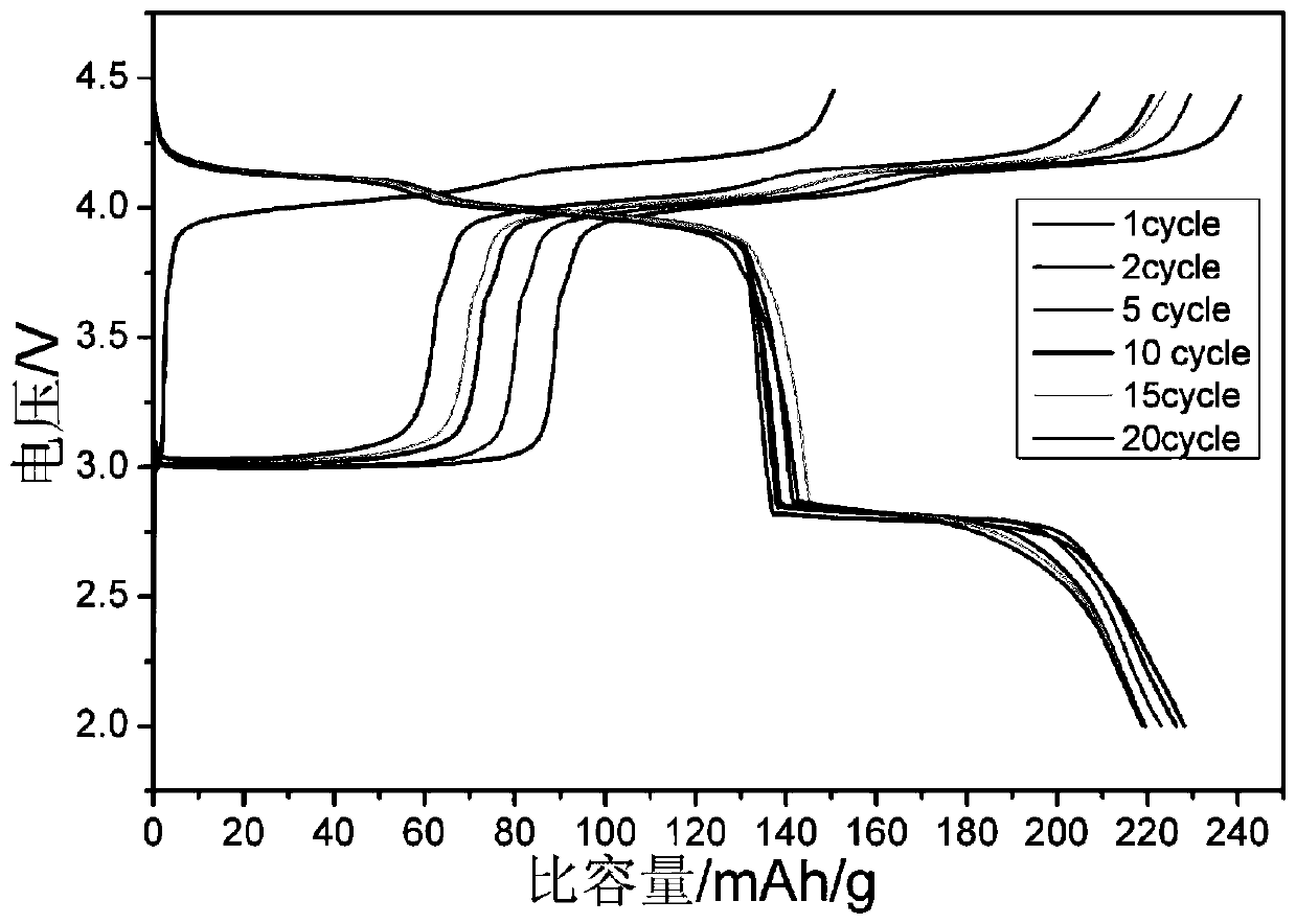 Lithium manganese silicate material for positive electrode material of lithium ion battery and preparation method thereof