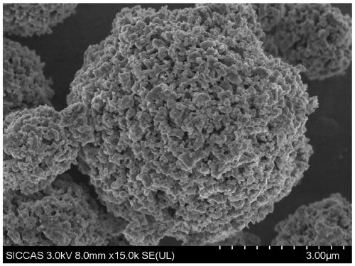 Lithium manganese silicate material for positive electrode material of lithium ion battery and preparation method thereof