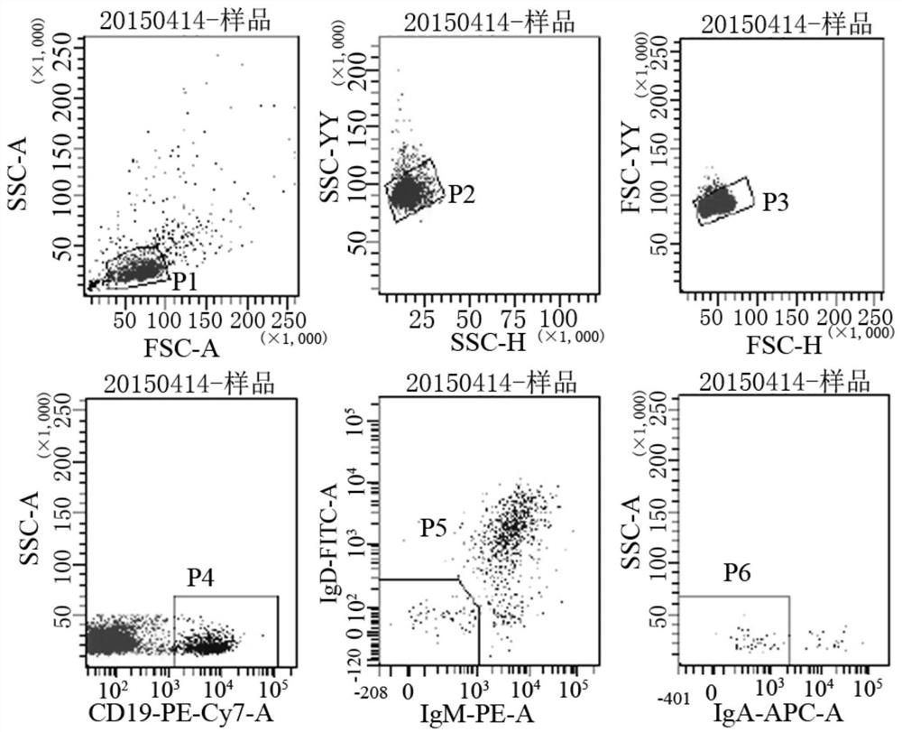 Anti-h7n9 fully human monoclonal antibody 4e18 and its preparation method and application