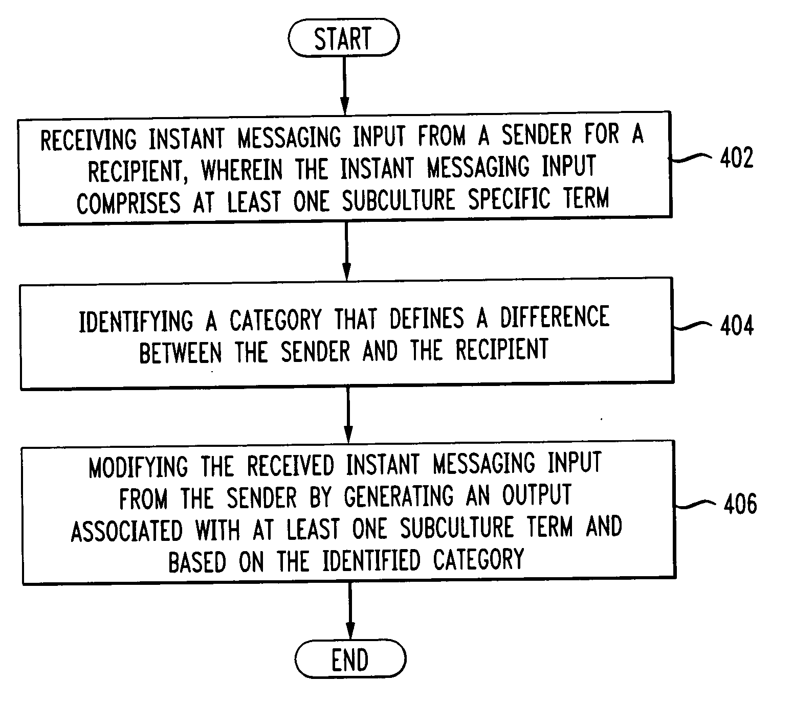 System and method for text translations and annotation in an instant messaging session