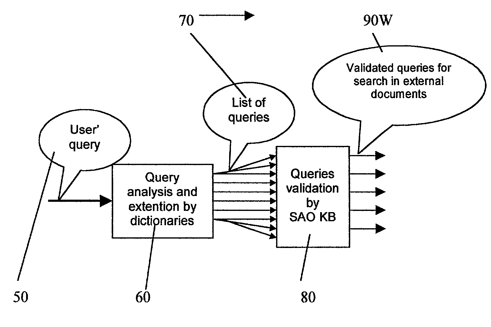 Synonym extension of search queries with validation