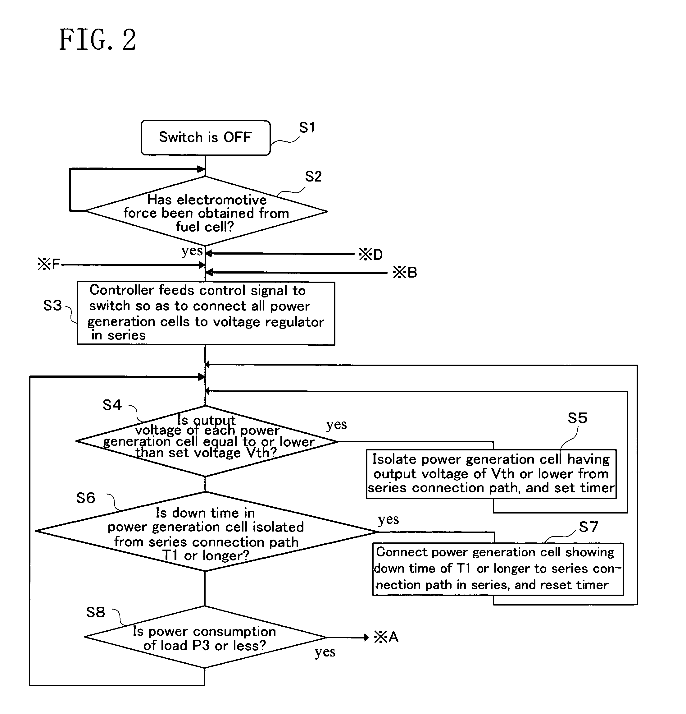 Power supply apparatus