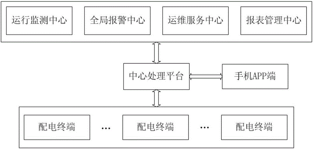 Smart electric service system