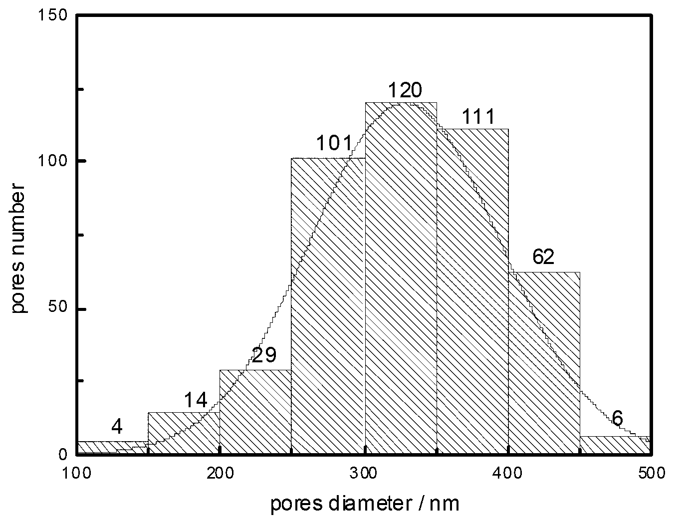 Preparation method of porous anodic aluminum oxide film