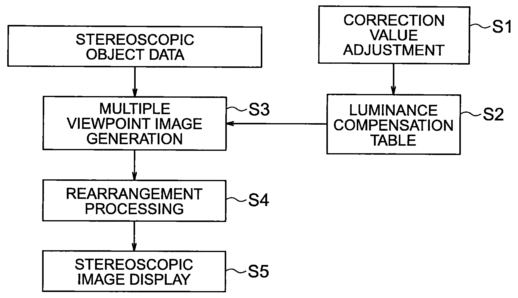 Stereoscopic image display apparatus and stereoscopic image display method