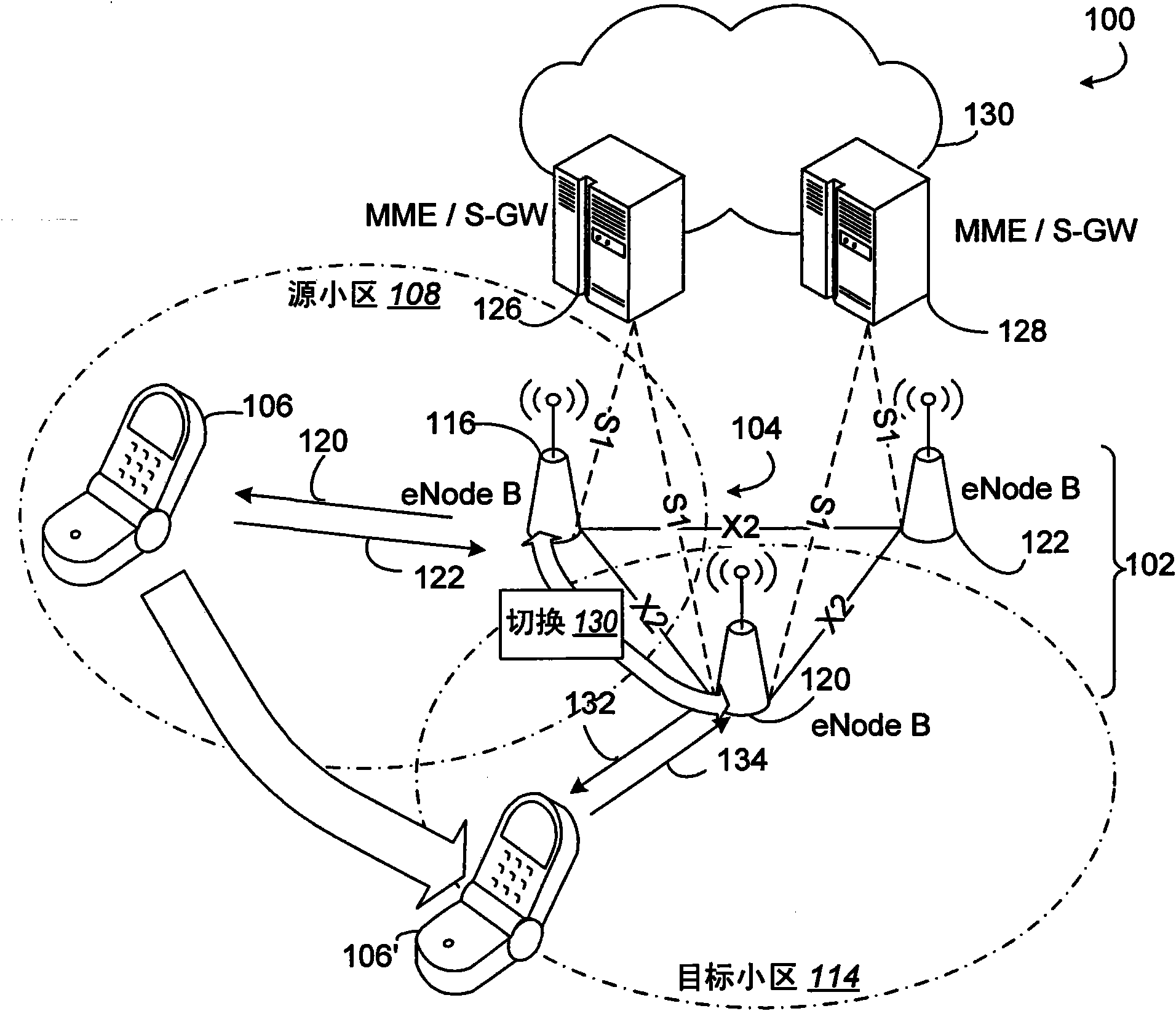 Handover in a wireless data packet communication system that avoid user data loss