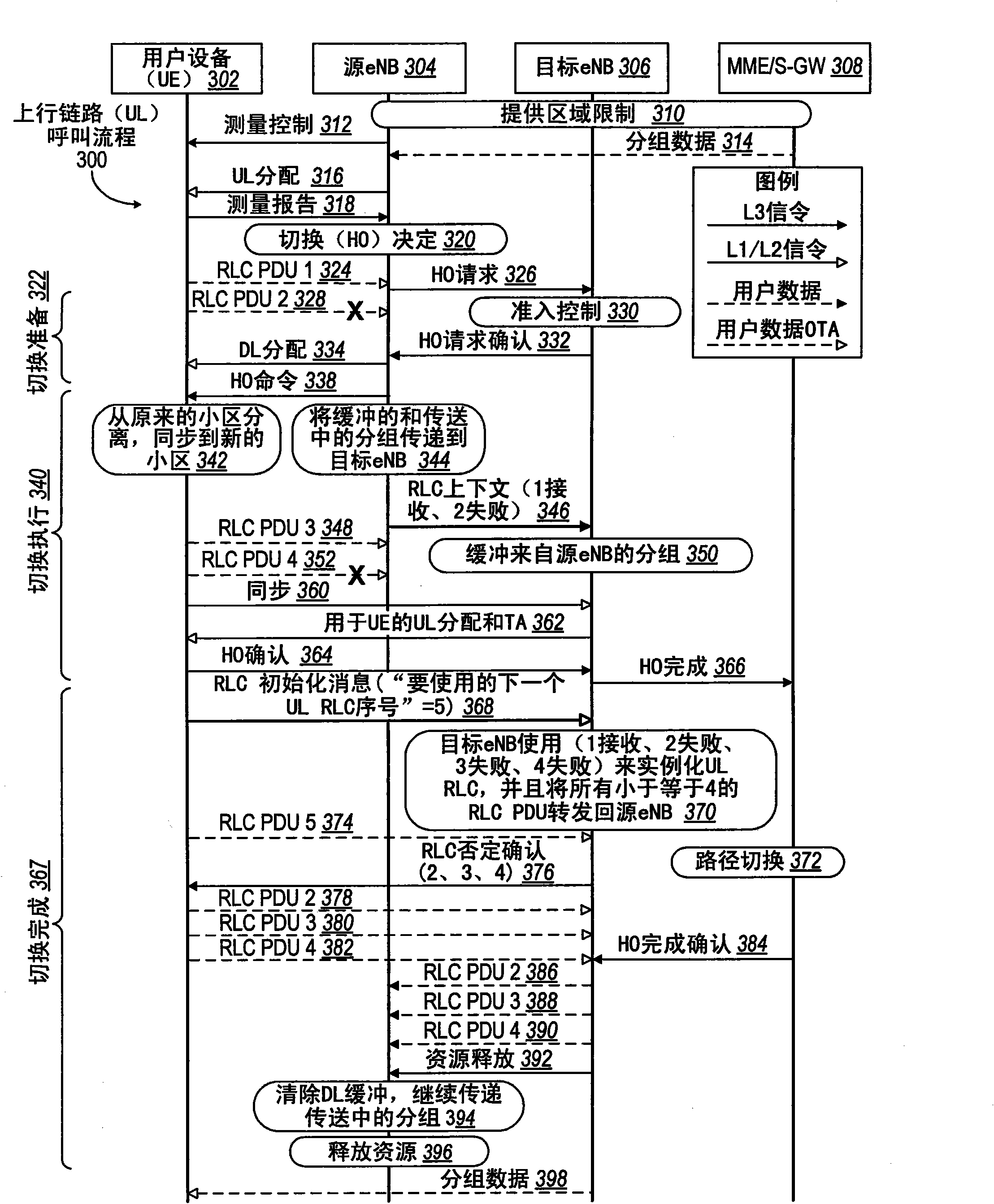 Handover in a wireless data packet communication system that avoid user data loss