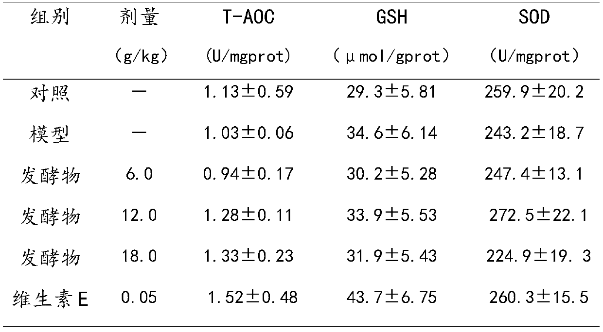 Fermentation medium for preparing high-activity phellinus fermentation product and fermentation culture method thereof