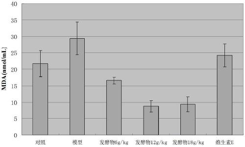 Fermentation medium for preparing high-activity phellinus fermentation product and fermentation culture method thereof