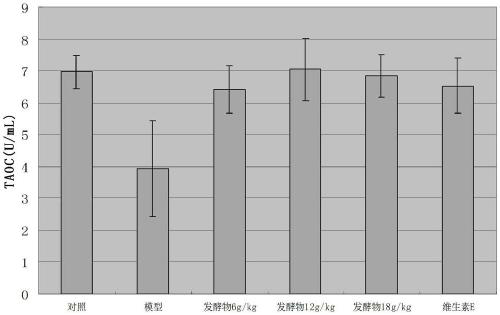 Fermentation medium for preparing high-activity phellinus fermentation product and fermentation culture method thereof