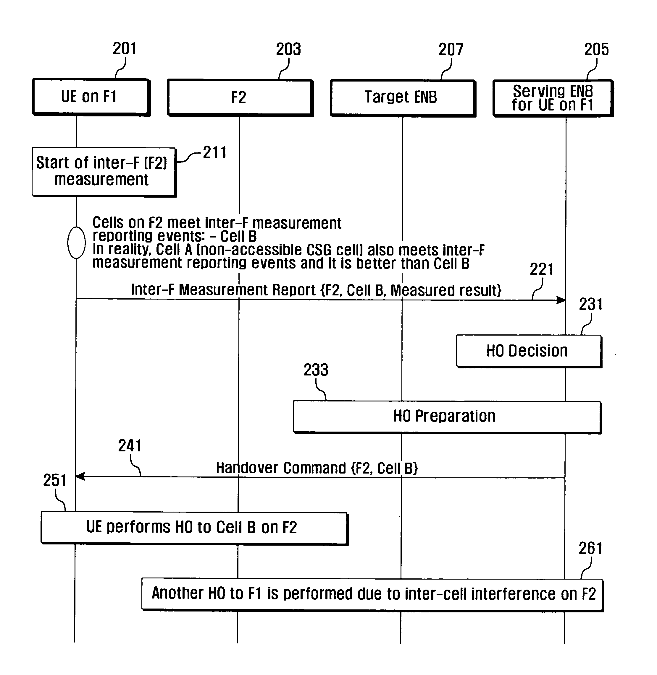 Measurement report method and apparatus in wireless communication system