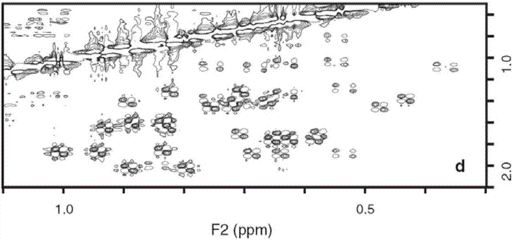 A method for suppressing false peaks of nuclear magnetic resonance spectrum sampling truncation