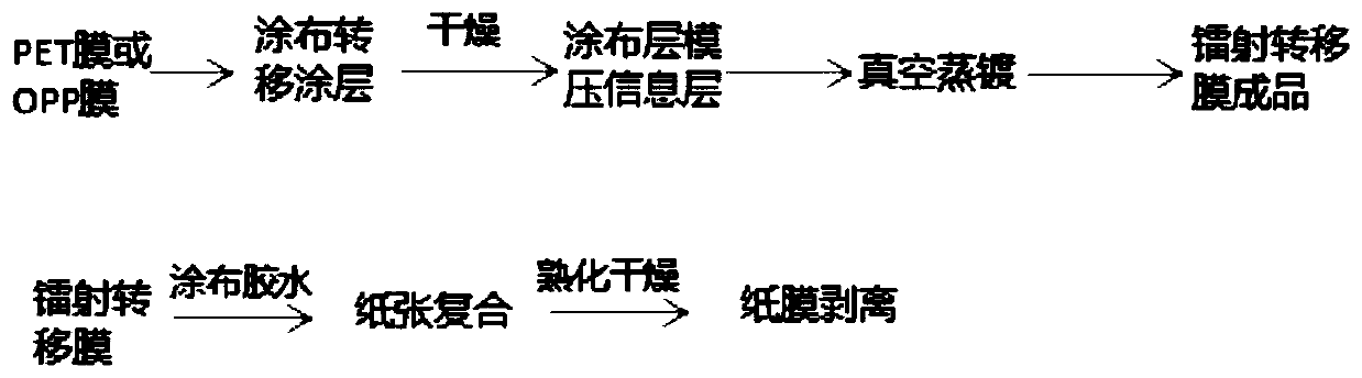 Vacuum direct-plating laser medium coated paper, and preparation method and preparation system thereof