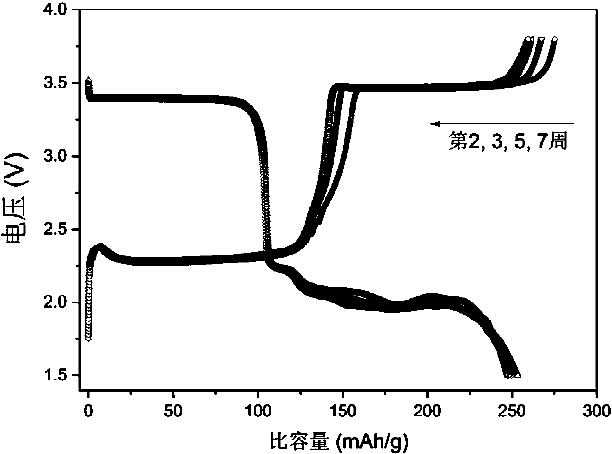 Difunctional electrolyte applicable to embedded and conversion type lithium battery, preparation method, and lithium battery comprising electrolyte