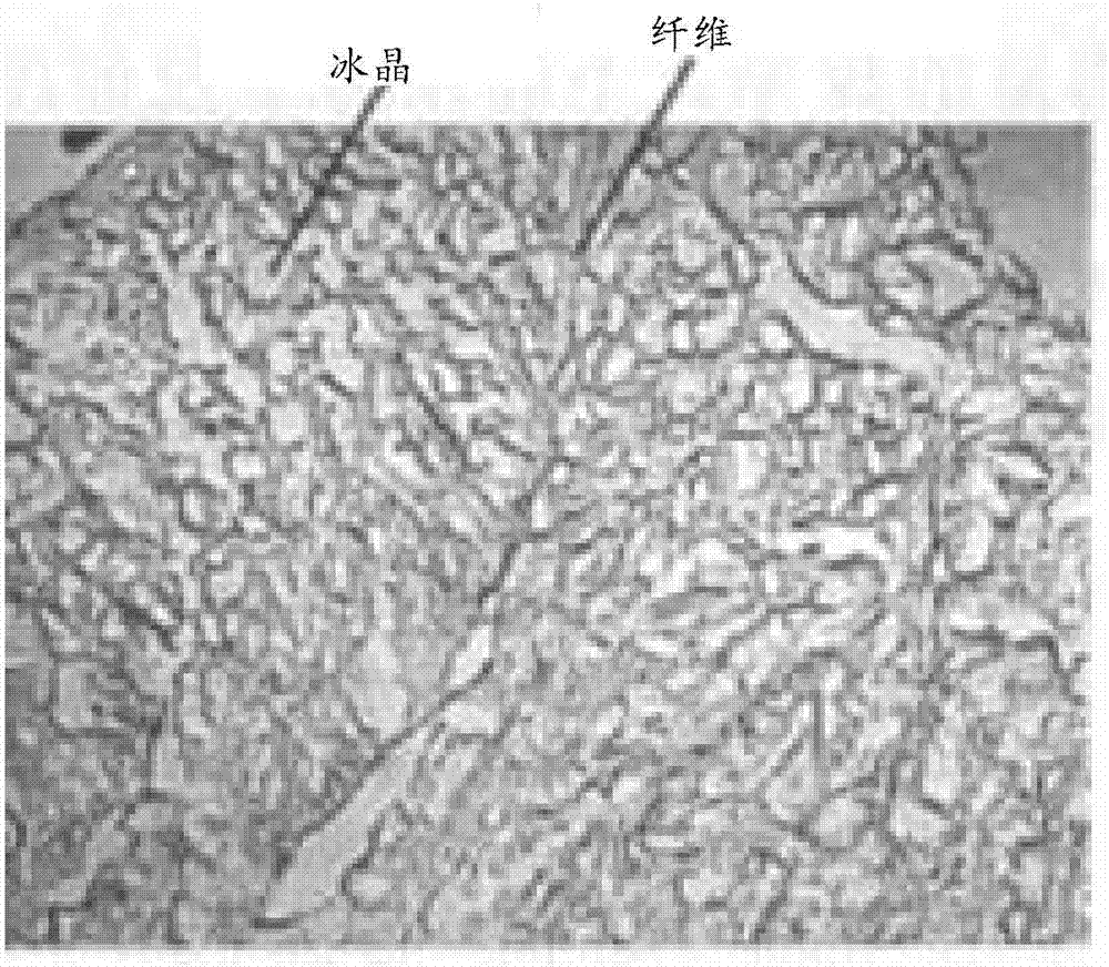 Low-freezing-point quick-freezing freshness retaining liquid