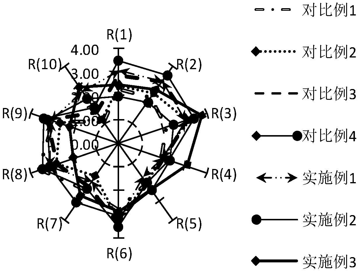 Method for achieving mixed fermentation of pickled fishes based on flavor enzymes