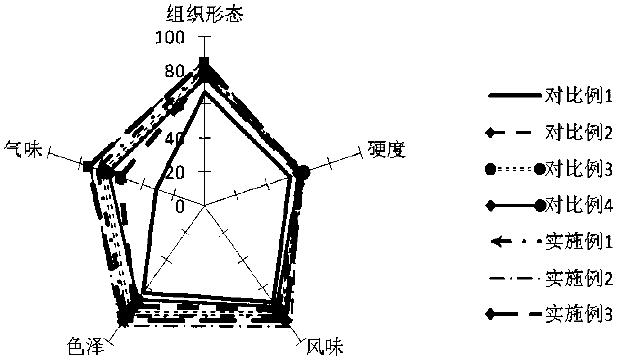 Method for achieving mixed fermentation of pickled fishes based on flavor enzymes