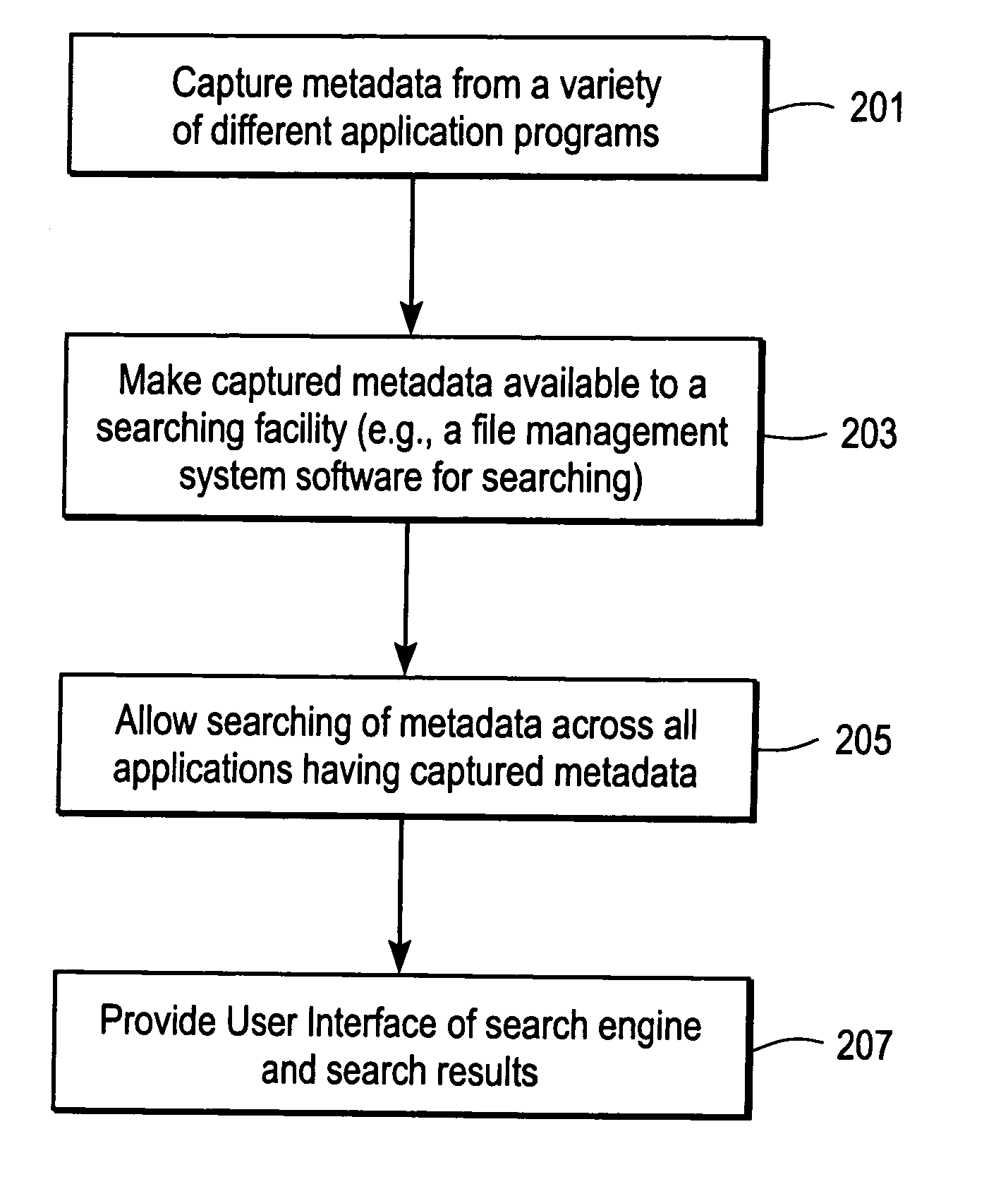 Methods and systems for managing data