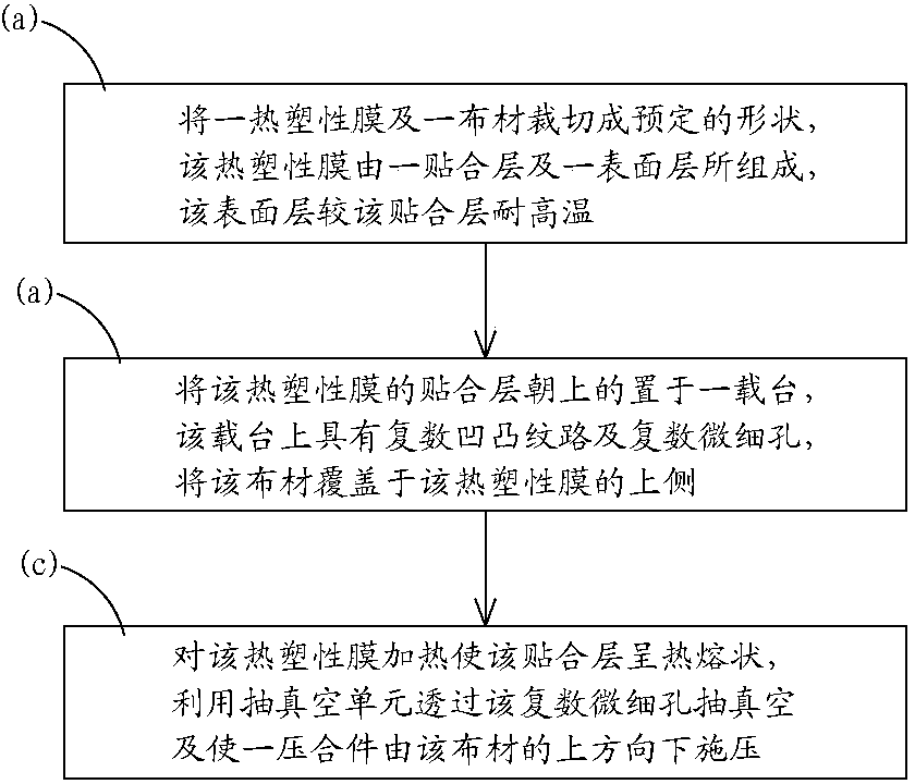 Forming method for thermoplastic composite