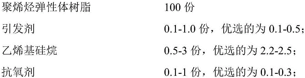 Silane cross-linking low-smoke halogen-free flame retardant polyolefin elastomer material for elevator cables and preparation method