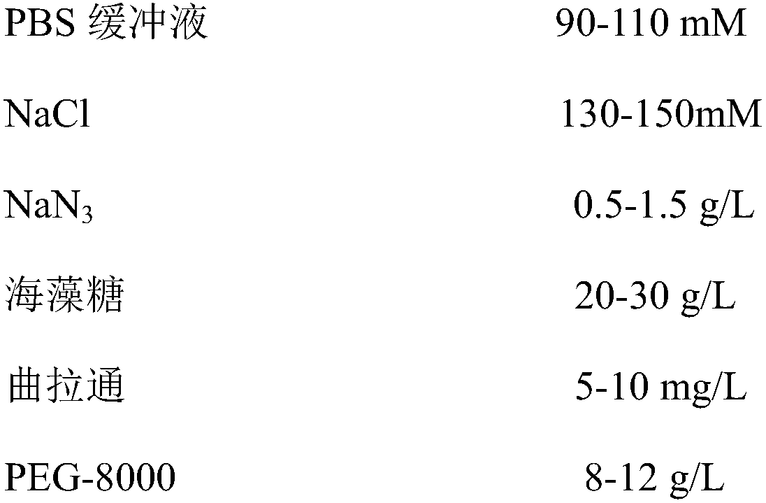 Preparation method of ceruloplasmin detection kit