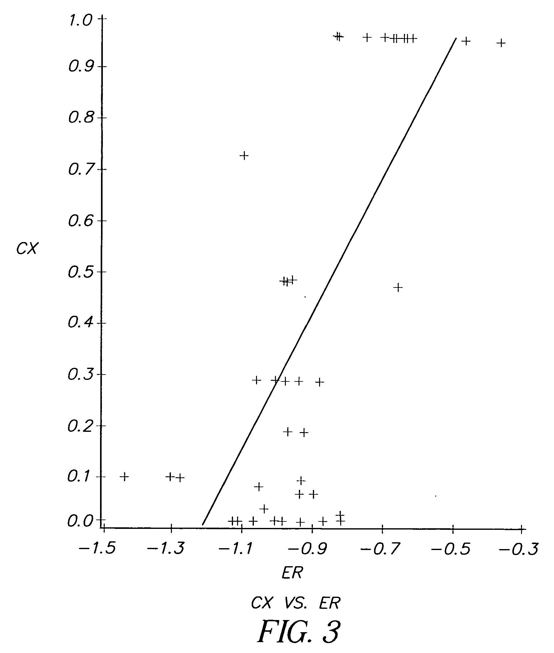 Correlation of anti-cancer activity of dyes with redox potentials