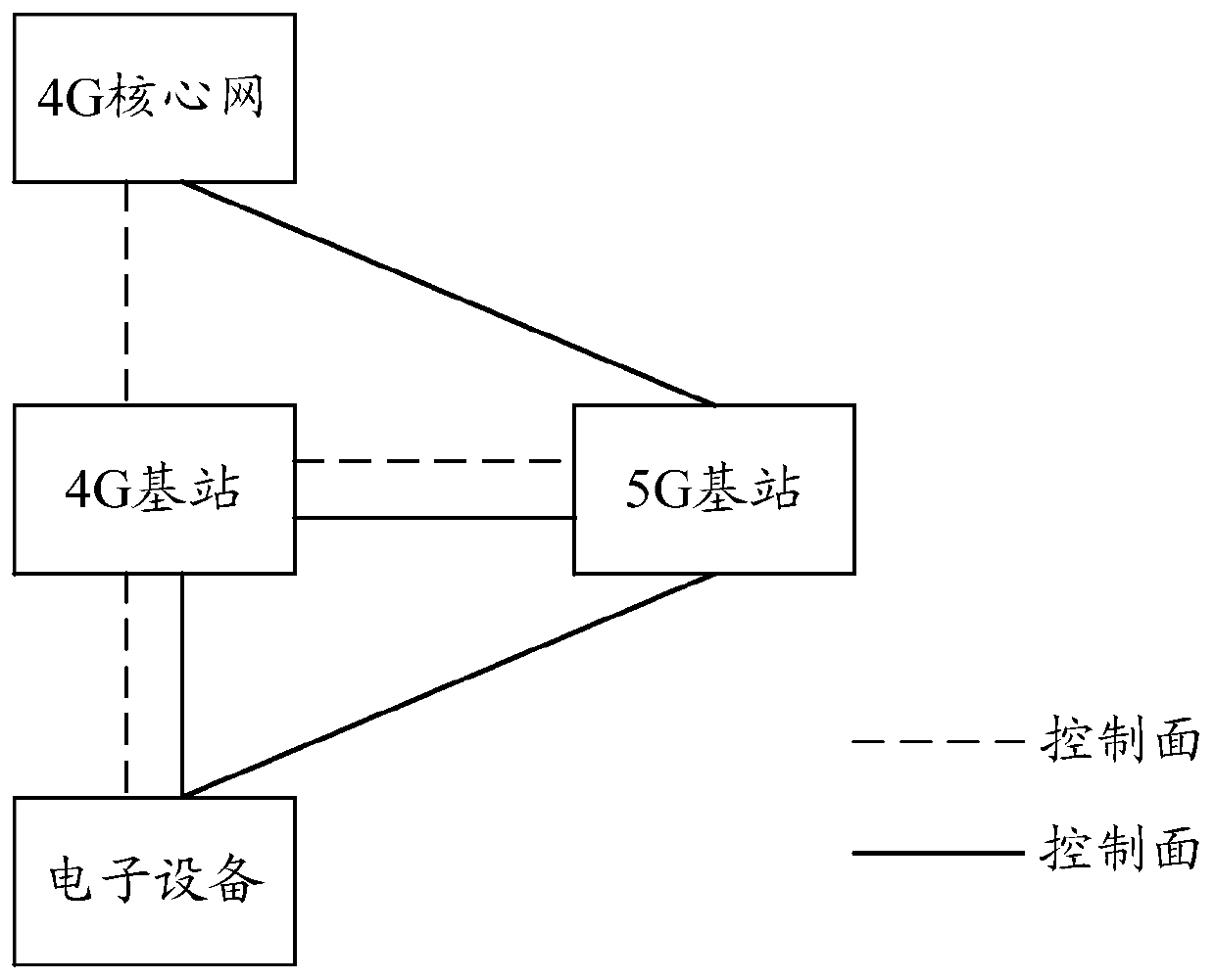 Antenna module and electronic equipment