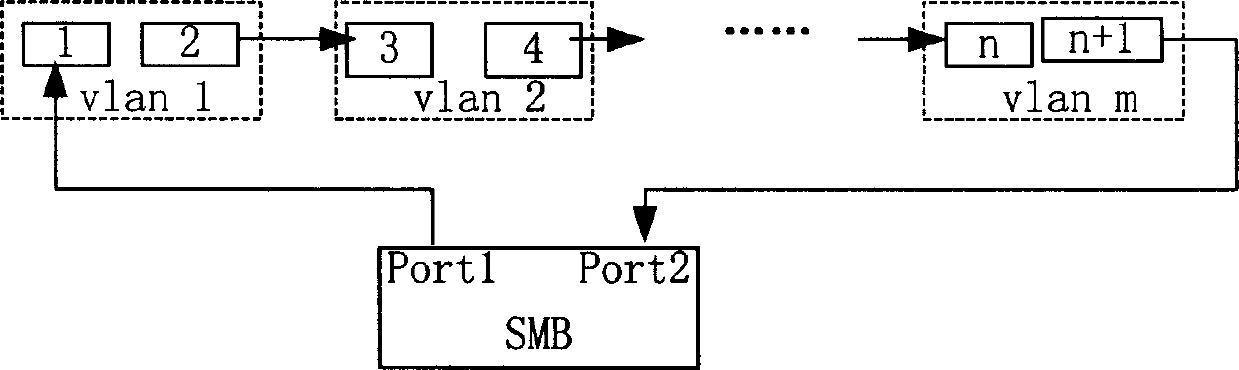 Apparatus for testing network equipment transmission performance and method thereof